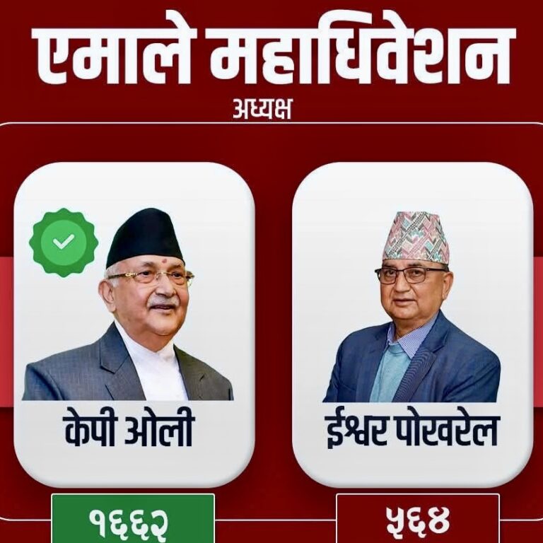 नेकपा एमाले अध्यक्षमा क. केपी शर्मा ओली भारी मतका साथ विजयी !!